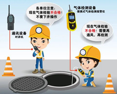 杭锦后有限空间操作说明